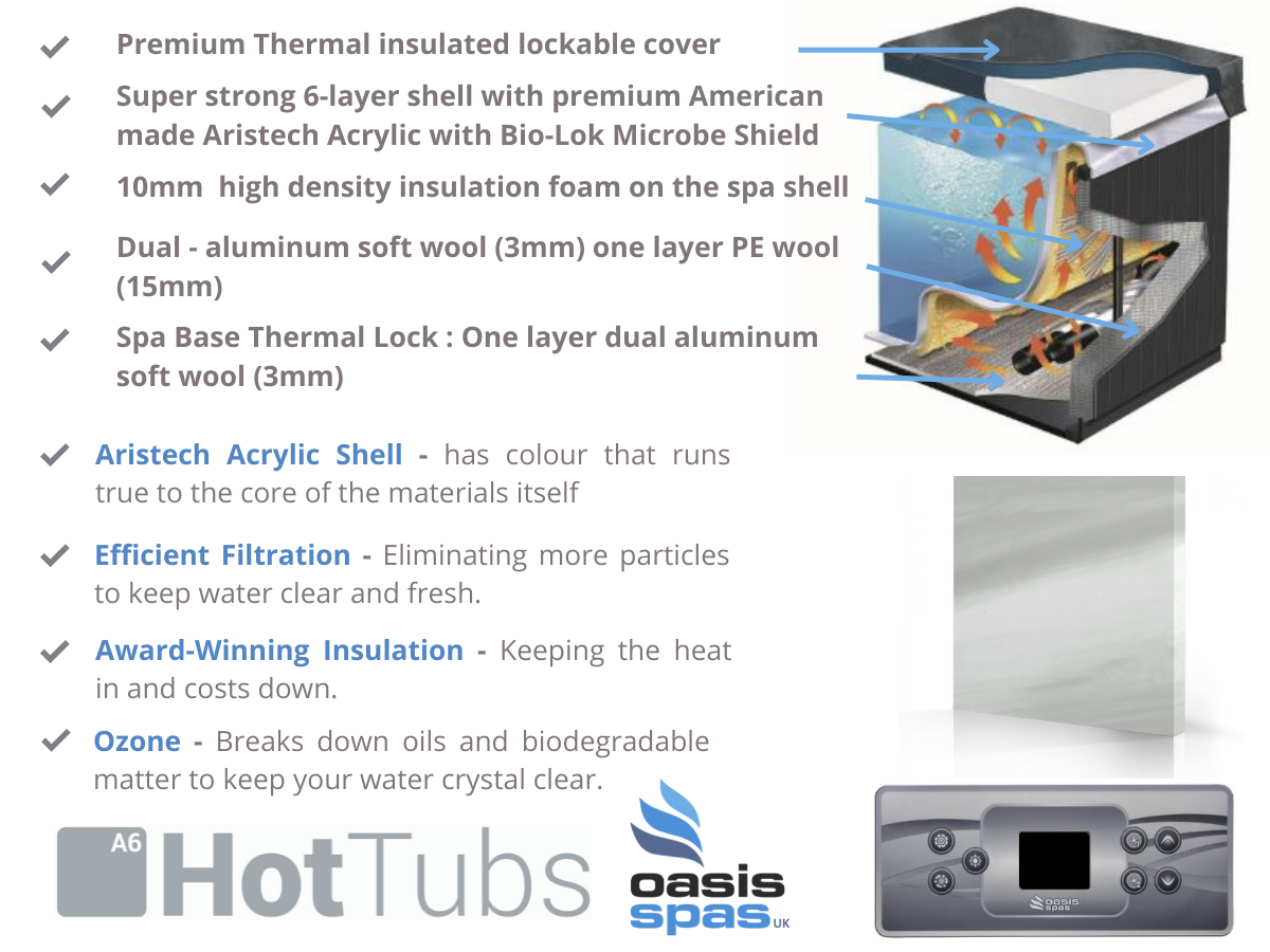Oasis Hot Tubs Specification | A6 Hot Tubs