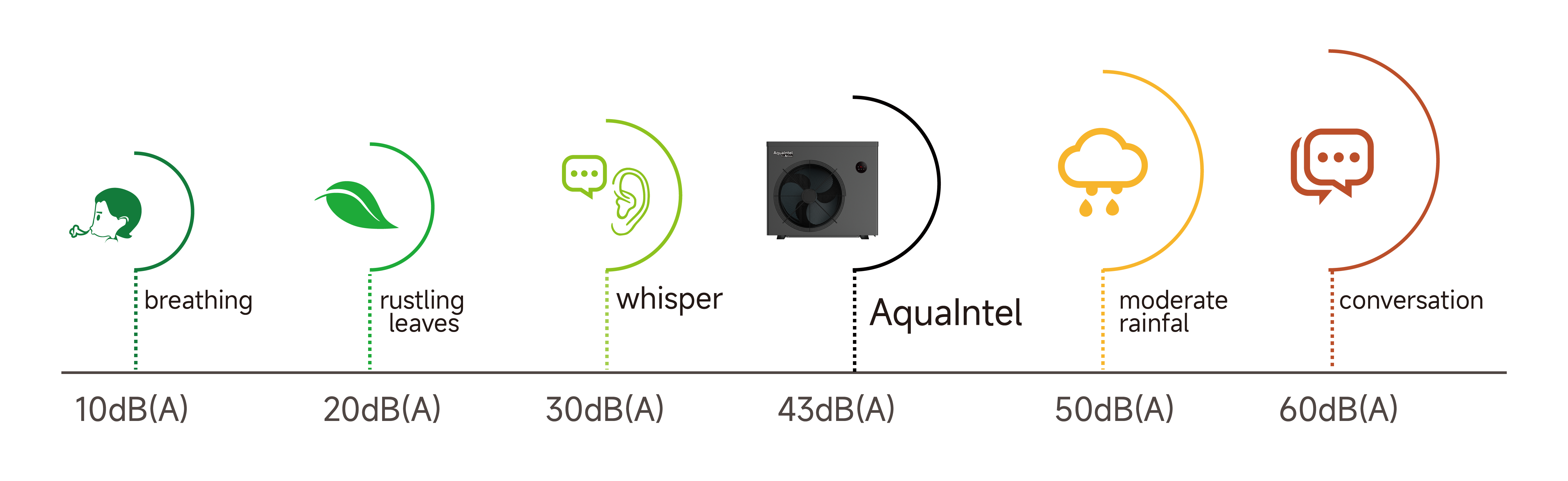 Aquark AquaIntel Heat Pump | A6 Hot Tubs